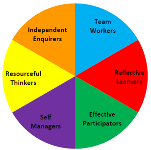 empowered learners